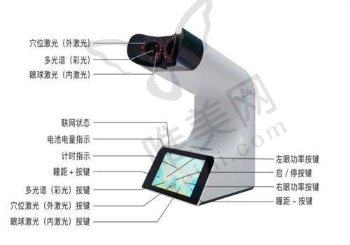 各类眼科疾病治疗情况