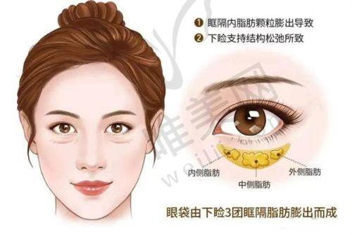 行动指南：3步锁定命定医院