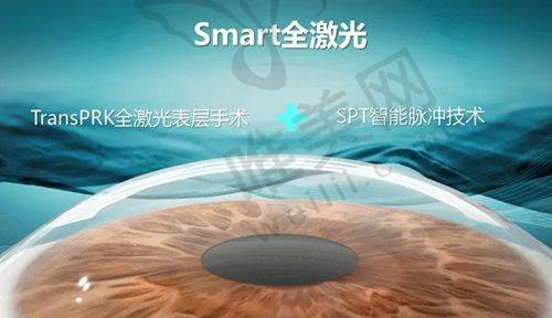北京同仁医院眼科介绍：同仁医院看近视优势