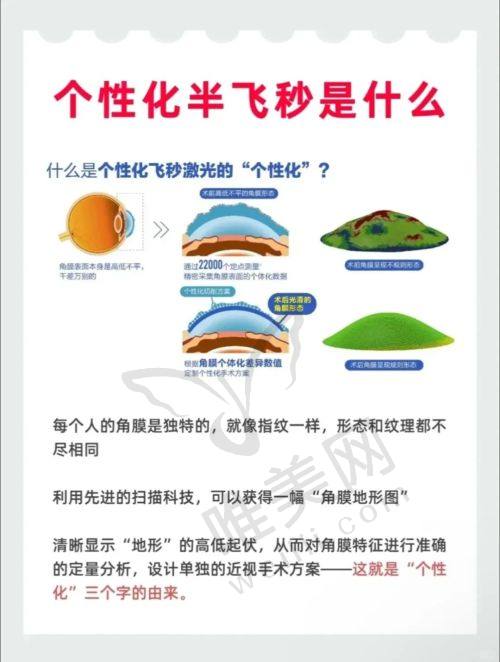 2025年爱尔眼科OK镜价格表