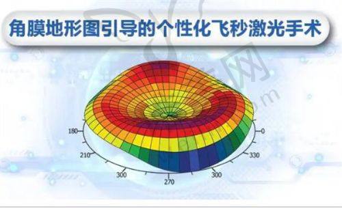 一、北京茗视光眼科医院全飞秒之医院与医生团队：专精实力保护手术成功