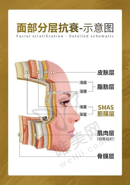 七、北京小拉皮优质医院推荐——北京八大处