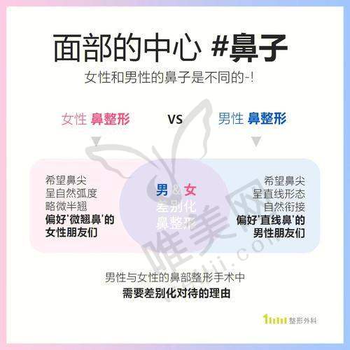 12个月0增宽：真实数据粉碎瑞蓝丽瑅打鼻梁变宽谣言