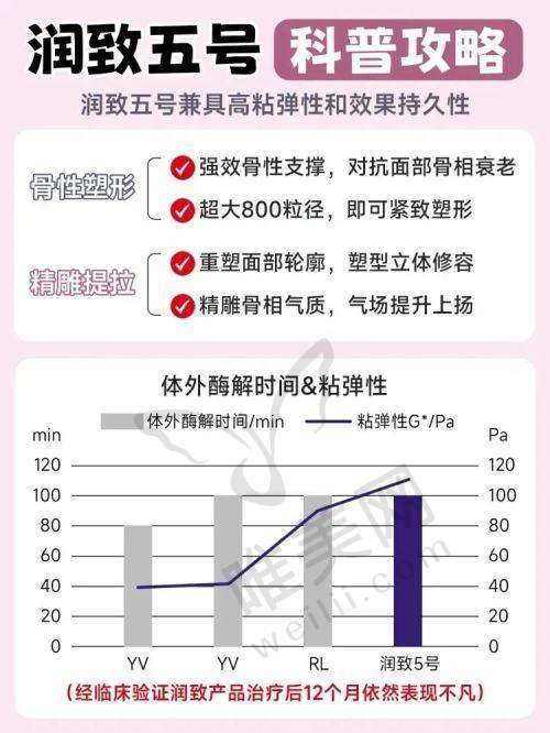 宁波艺星马磊医生手术价格