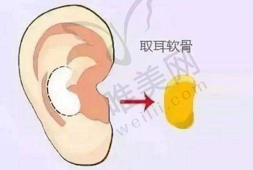 2、北京五维医疗美容医院是正规医院吗？