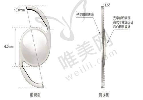 嘉兴爱尔眼科是私立医院吗？是私立医院，但和公办医院一样正规靠谱——优质服务体验
