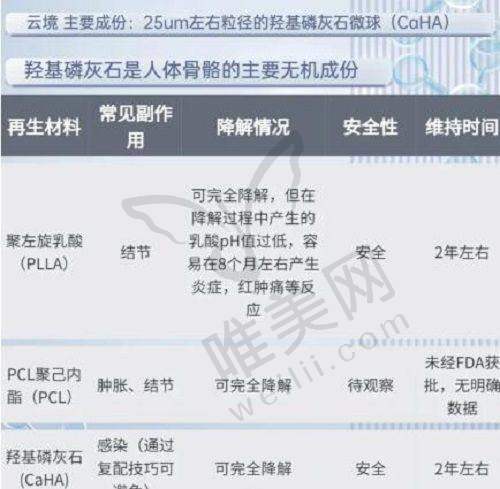 2、常州博仕医疗美容医院是正规医院吗？