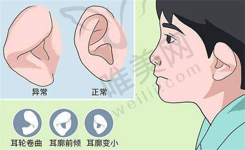 3、北京太平洋专精整形诊所简介概述
