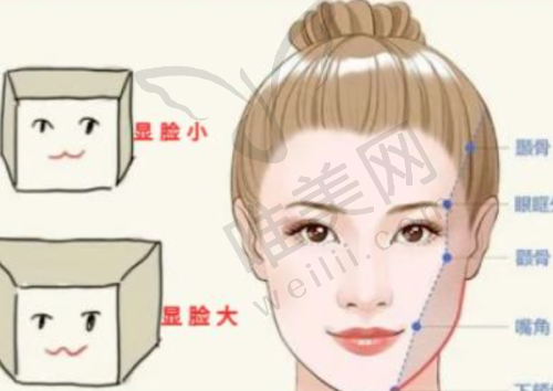 7、北京美若生医疗美容门诊部地址电话营业时间
