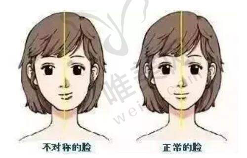 6、北京唯颜时代医疗美容诊所收费价格表/收费标准