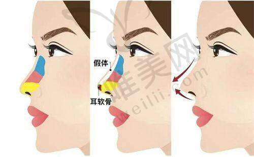 7、鞍山冯少旭医疗美容诊所地址电话营业时间
