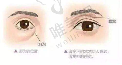 6、北京圣心医疗美容诊所收费价格表/收费标准