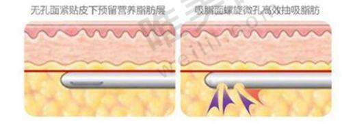 7、安阳婷琪医疗美容诊所地址电话营业时间