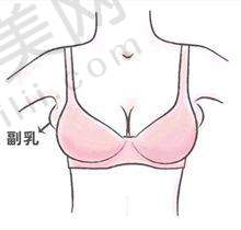 3、安阳婷琪医疗美容诊所简介概述