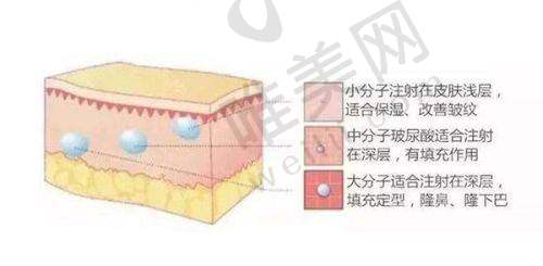 4、北京唯颜医美医疗美容诊所特色项目及技术优势
