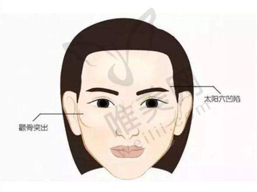 4、北京聚美欧华医疗美容医院特色项目及技术优势