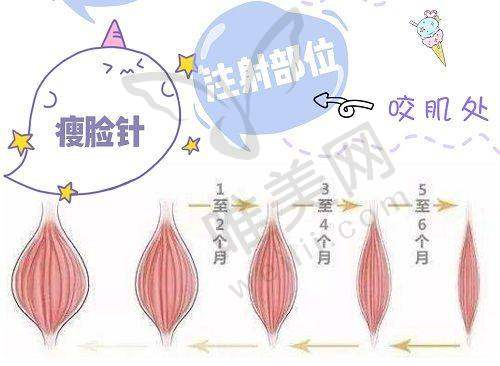 7、深圳非凡医疗美容医院地址电话营业时间