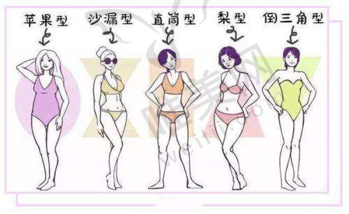9、上海华美整形医院真人口碑评价怎么样？