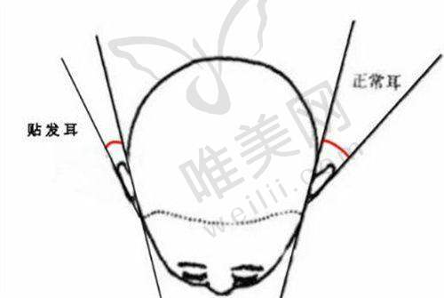 4、南宁芭芘丽医疗美容门诊特色项目及技术优势