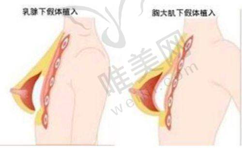 8、南宁华美医疗美容医院详细的预约挂号方式及流程