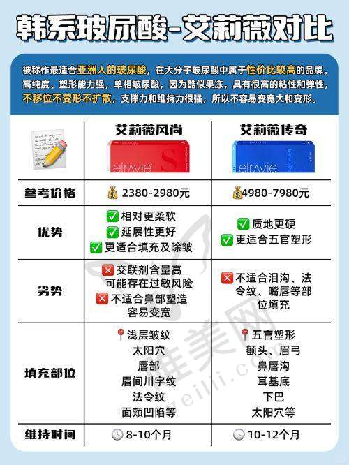 4、邯郸中信皮肤科医院特色项目及技术优势