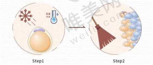 2、九龙男科医院是正规医院吗？