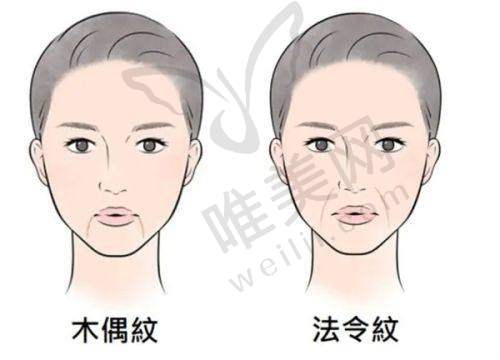 5、九龙男科医院医生团队实力强大及骨干医生简介