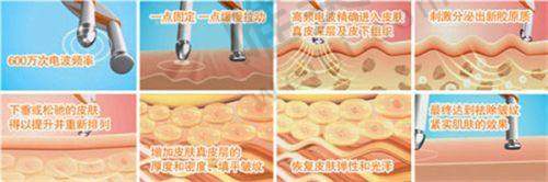 3、北京美和眼科医院简介概述