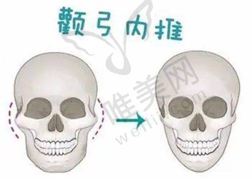 6、北京联合丽格第二医疗美容医院收费价格表/收费标准