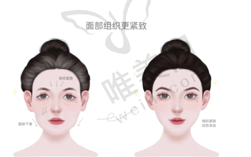 4、郑州郑东熙朵医疗美容诊所特色项目及技术优势