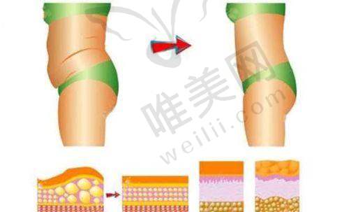 7、郑州娇点医疗美容诊所地址电话营业时间