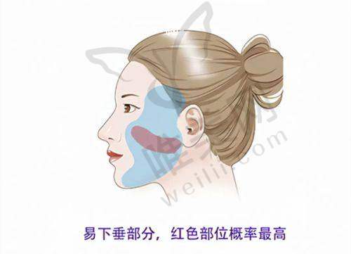 4、郑州娇点医疗美容诊所特色项目及技术优势