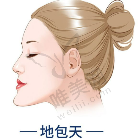 2023年美国整容手术费用有多贵? 2023年美国整容手术费用有多贵?